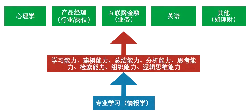 个人知识管理简述