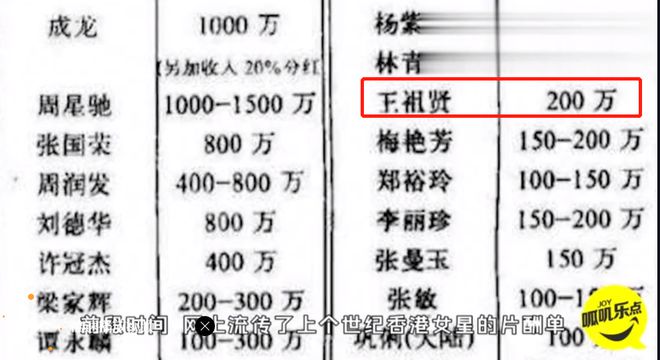 53岁王祖贤「银行账单」曝光后，网友酸了：拥有300亿的快乐，你想象不到！