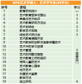 【免联考】2021年度泰国格乐大学研究生招生简章，中文授课，中泰互认学历→