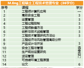 【免联考】2021年度泰国格乐大学研究生招生简章，中文授课，中泰互认学历→