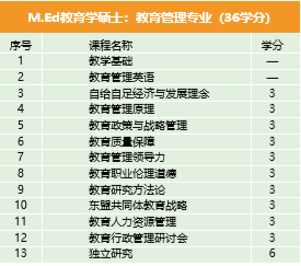 【免联考】2021年度泰国格乐大学研究生招生简章，中文授课，中泰互认学历→