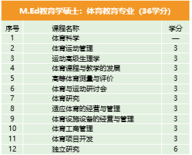 【免联考】2021年度泰国格乐大学研究生招生简章，中文授课，中泰互认学历→