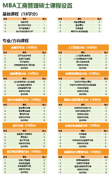 【免联考】2021年度泰国格乐大学研究生招生简章，中文授课，中泰互认学历→