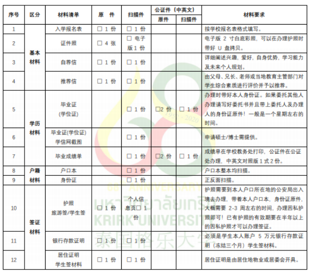 【免联考】2021年度泰国格乐大学研究生招生简章，中文授课，中泰互认学历→