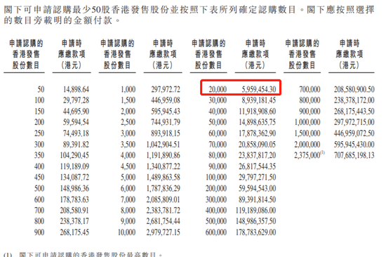 【港股打新指南】百度今招股 入场费14898港元(开户一对一服务)