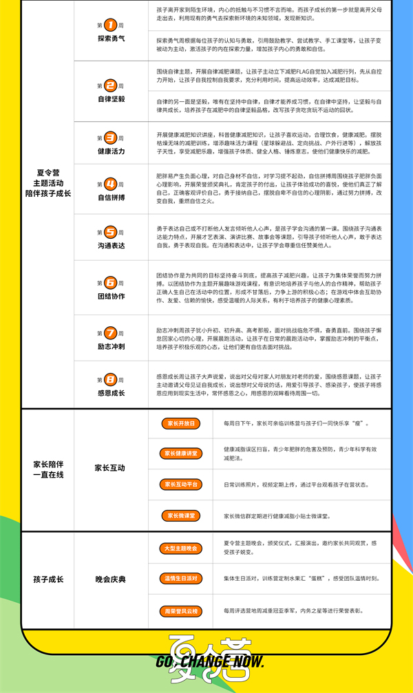 「广西减肥」2024桂林减肥达人夏令营（28天）