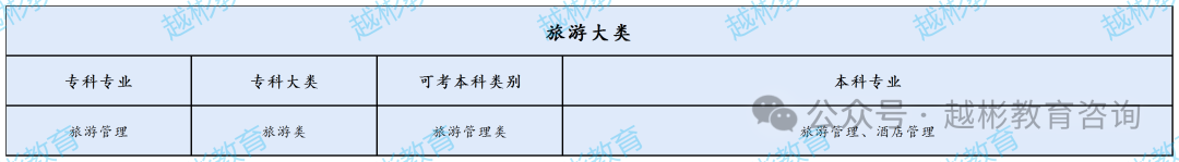 【高校数据】湖南交通职业技术学院各专业对应本科大类