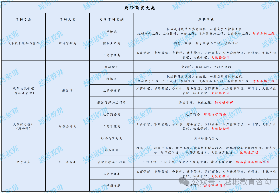 【高校数据】湖南交通职业技术学院各专业对应本科大类