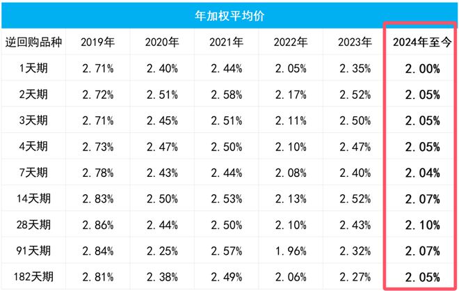 不再心惊肉跳，搞点小钱