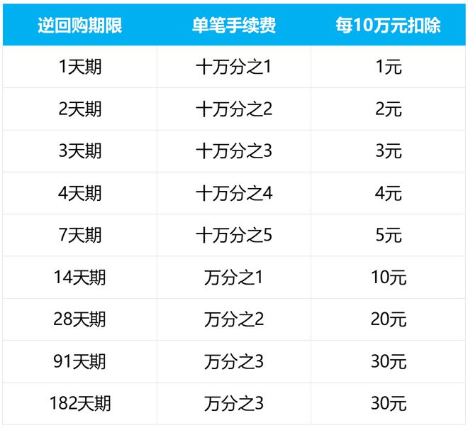 不再心惊肉跳，搞点小钱