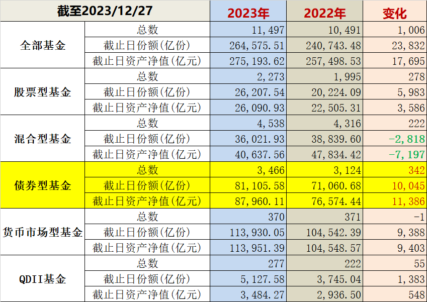 你的刚需：债券基金与银行理财的投资机会