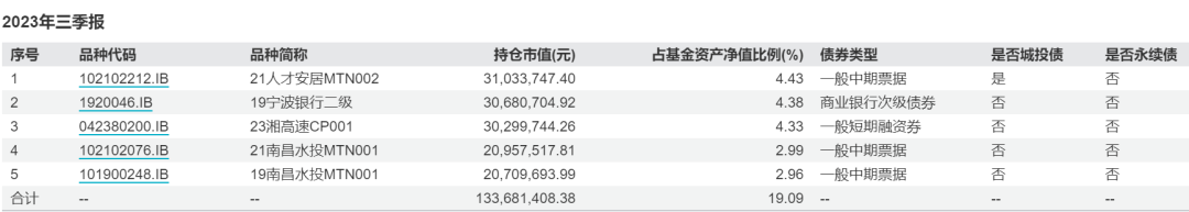 你的刚需：债券基金与银行理财的投资机会