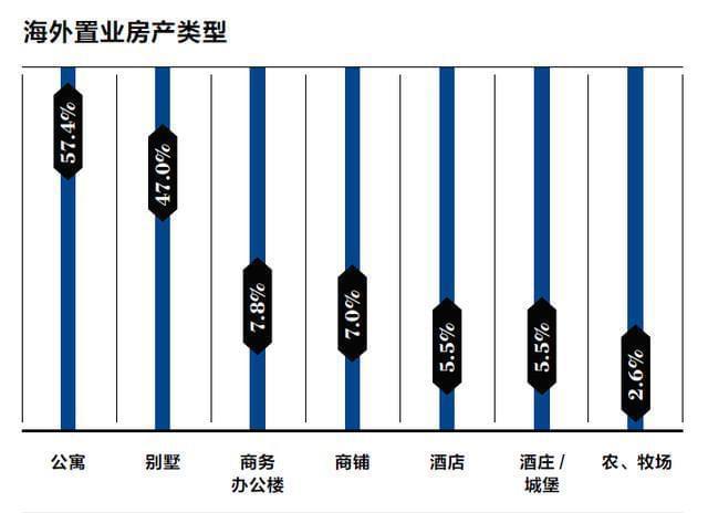 中国高净值人群投资排行榜，他们热衷于投资什么？